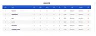 Vinoo Mankad Trophy - points table & stats (Credits:- BCCI)